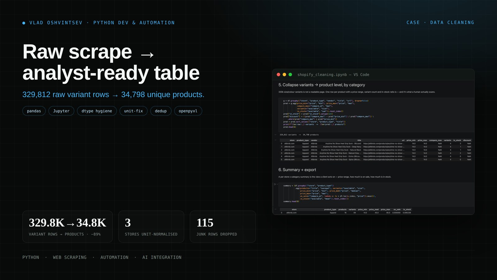 Raw scrape to analyst table
