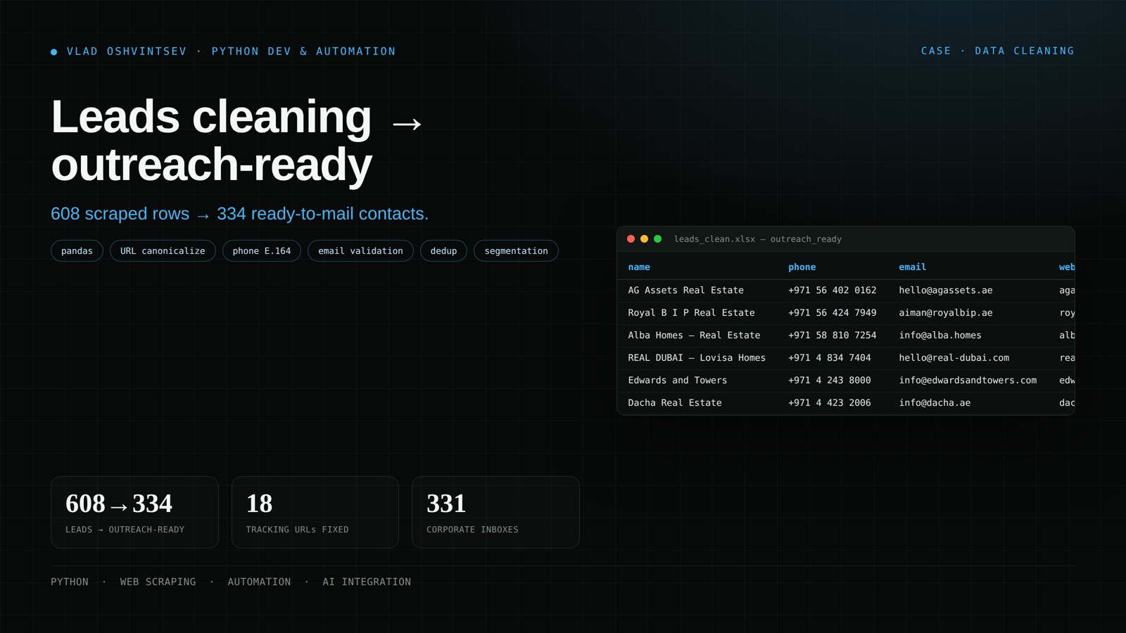 Lead list cleaning
