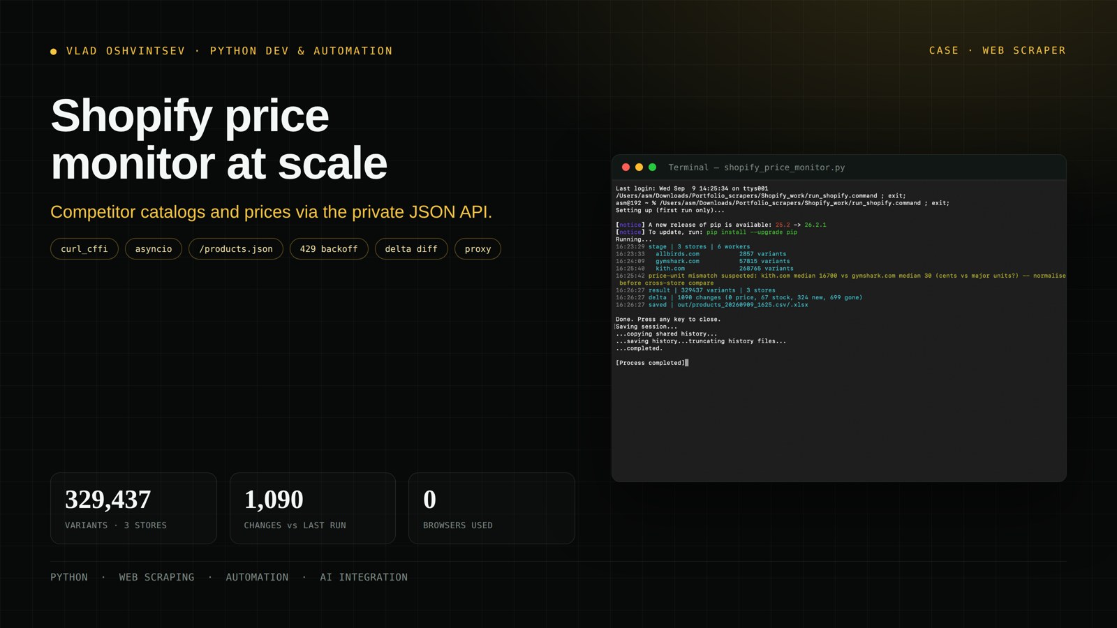Shopify price monitor